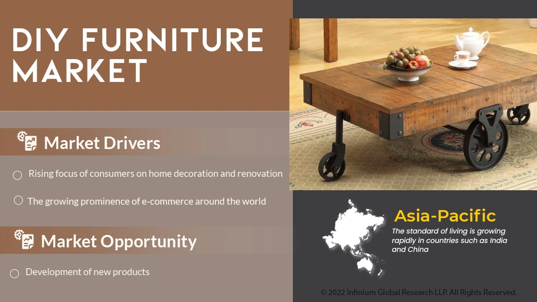 DIY Furniture Market