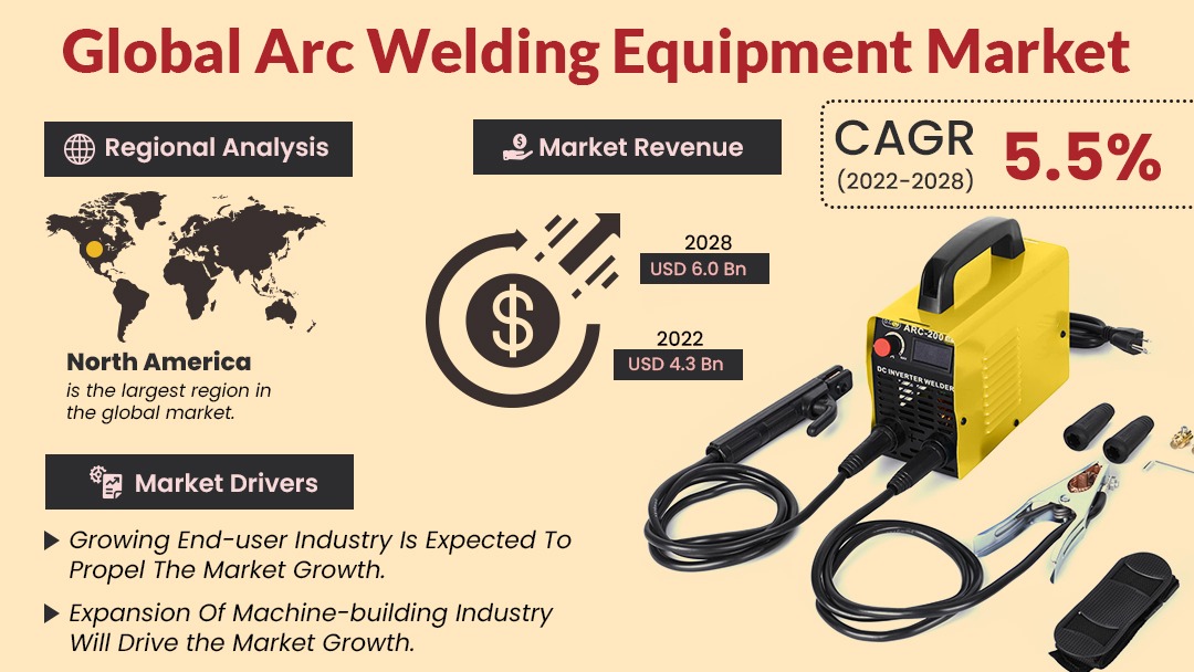 Arc Welding Equipment Market