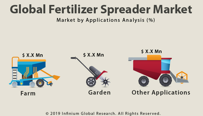 Global Fertilizer Spreader Market