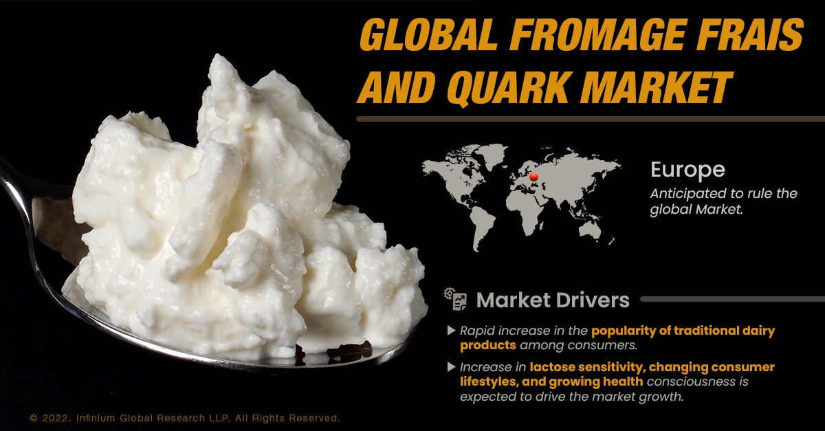 Fromage Frais and Quark Market