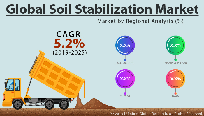 Global Soil Stabilization Market 