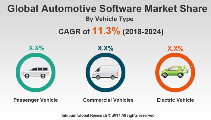 Automotive Software Market 