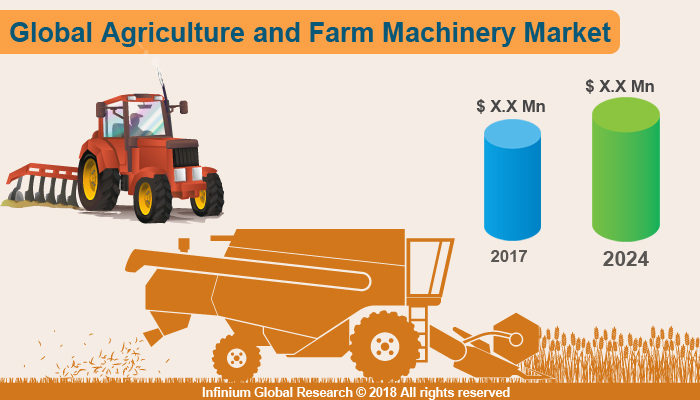 Agriculture and Farm Machinery Market