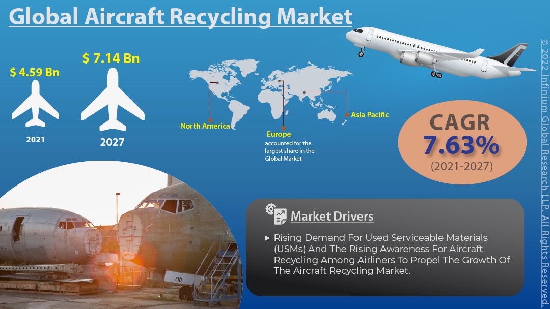 global-aircraft-recycling-market