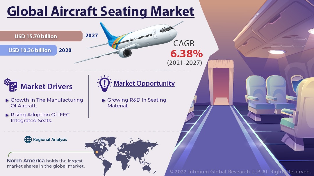 global-aircraft-seating-market