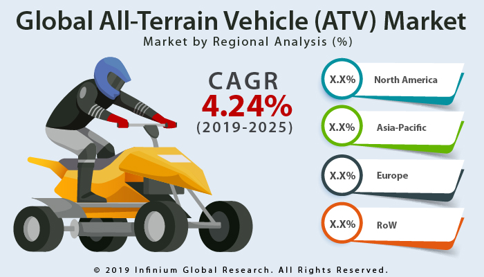 All-Terrain Vehicle (ATV) Market
