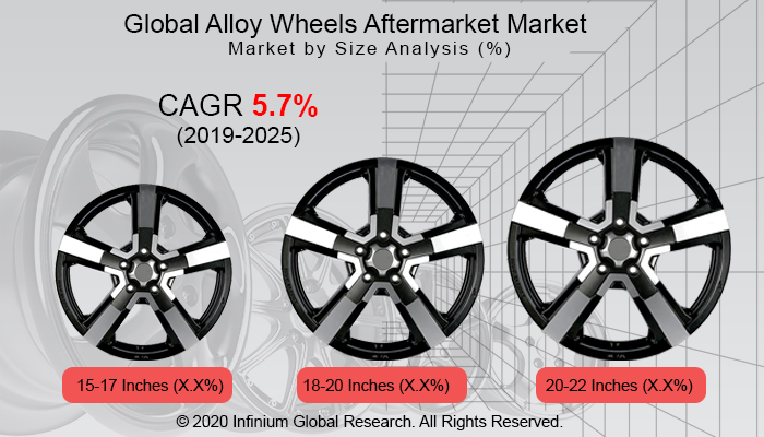 Global Alloy Wheels Aftermarket Market