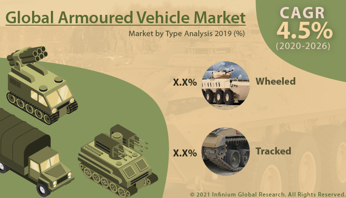 Armoured Vehicle Market