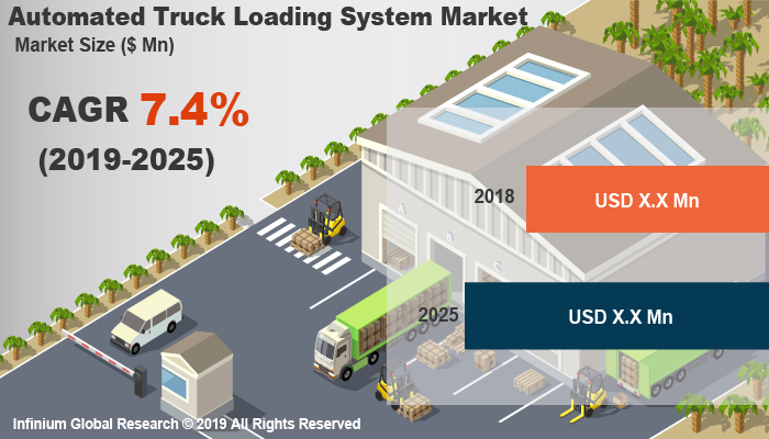 Global Automated Truck Loading System Market