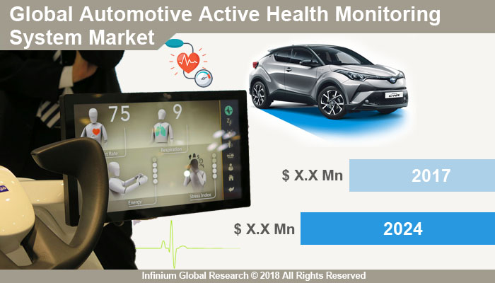 Automotive Active Health Monitoring System Market
