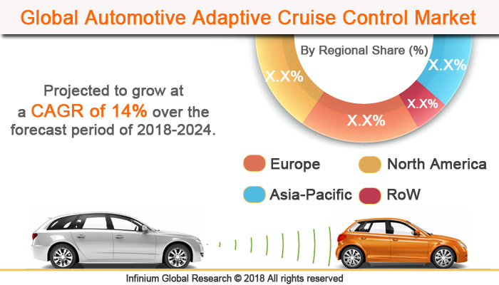Automotive Adaptive Cruise Control Market 