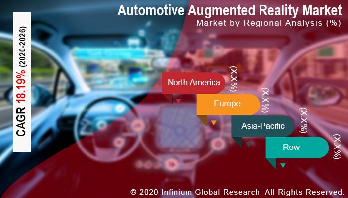 Global Automotive Augmented Reality Market