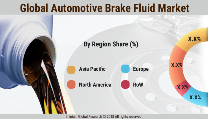 Global Automotive Brake Fluid Market 