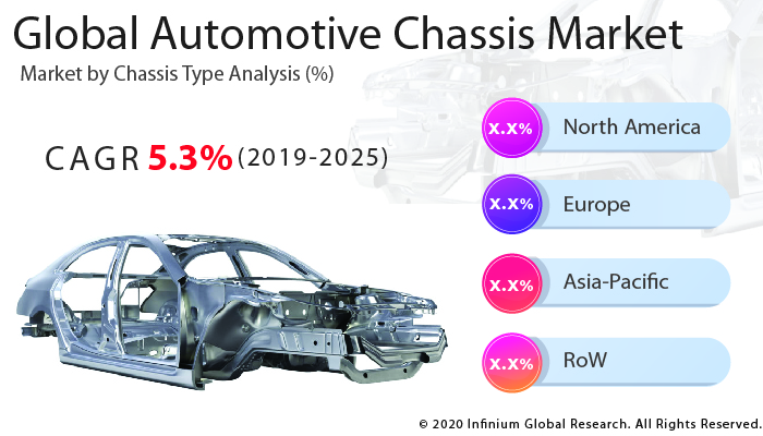 Global Automotive Chassis Market 