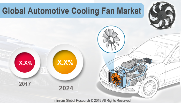 Automotive Cooling Fan Market