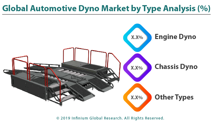 Global Automotive Dyno Market 