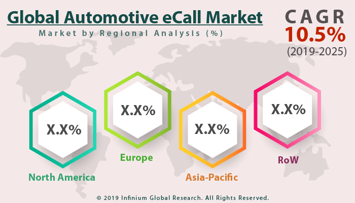 Global Automotive eCall Market 