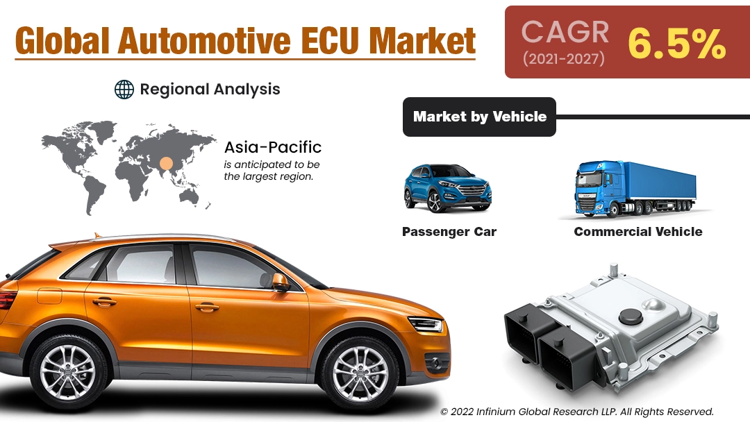 Automotive ECU Market