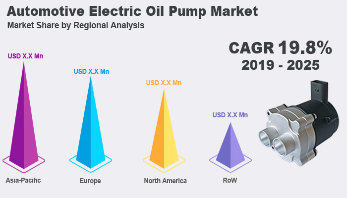 Global Automotive Electric Oil Pump Market