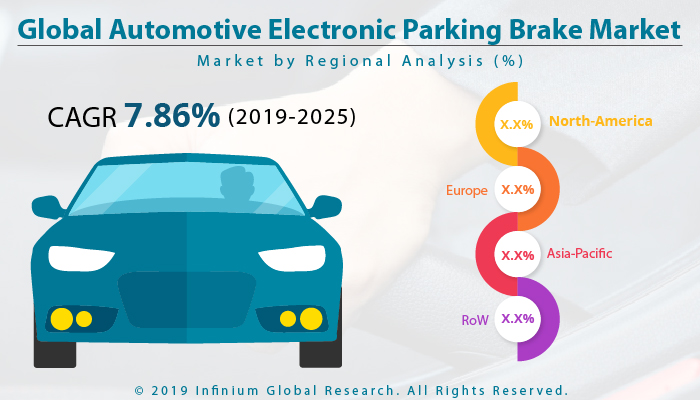 Global Automotive Electronic Parking Brake Market