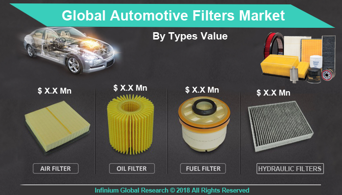 Automotive Filters Market