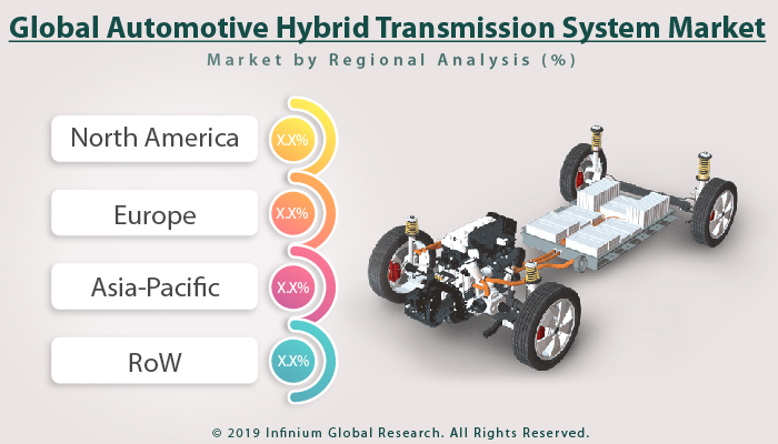 Global Automotive Hybrid Transmission System Market