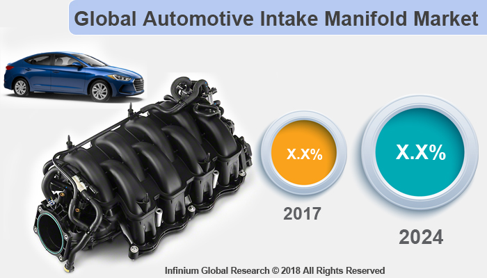 Automotive Intake Manifold Market