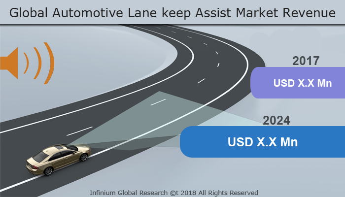 Global Automotive Lane keep Assist Market 