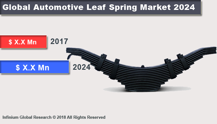 Global Automotive Leaf Spring Market