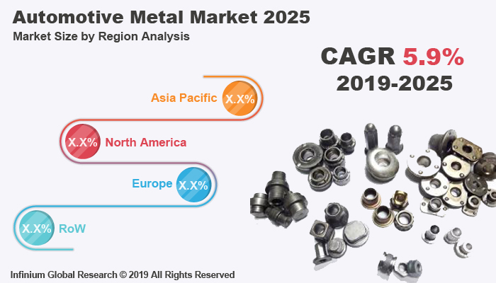 Global Automotive Metal Market