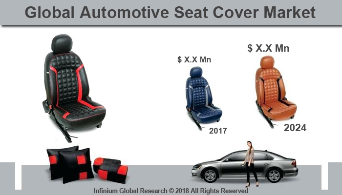 Automotive Seat Cover Market