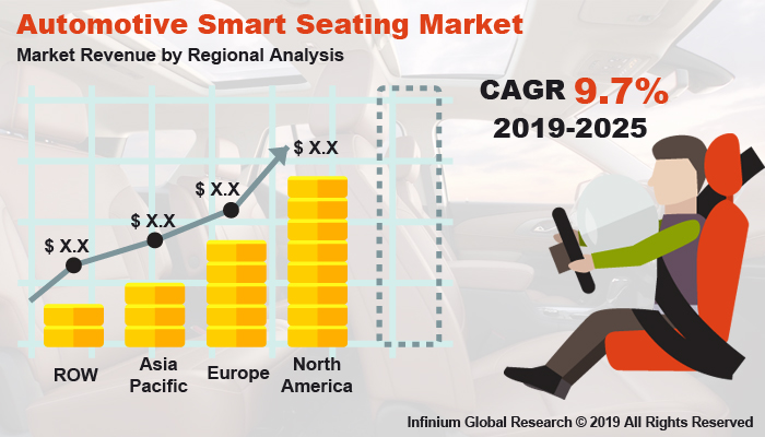 Global Automotive Smart Seating Market