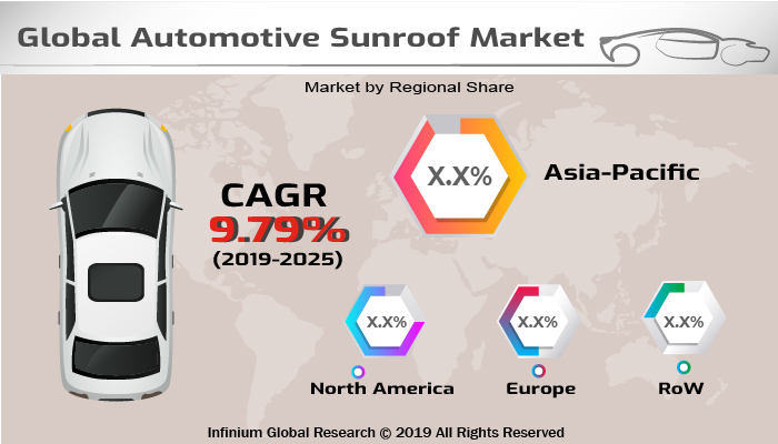 Global Automotive Sunroof Market