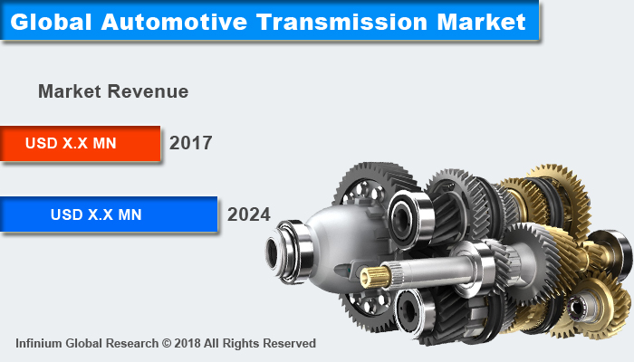 Global Automotive Transmission Market