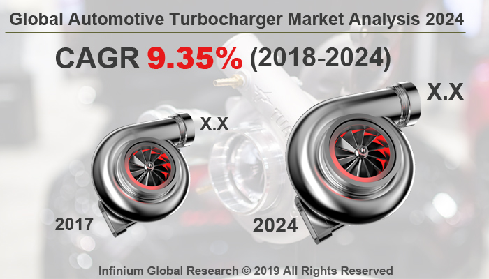 Global https://cdnimg.infiniumglobalresearch.net/automotive/global-automotive-turbocharger-market.jpg
