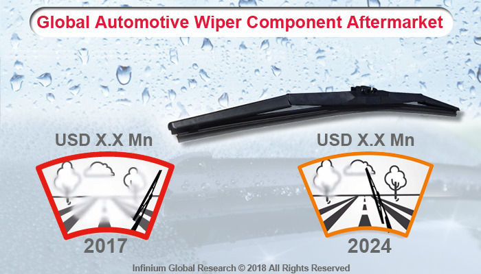 Global Automotive Wiper Component Aftermarket
