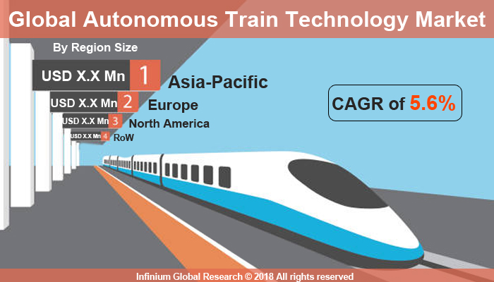 Global Autonomous Train Technology Market 