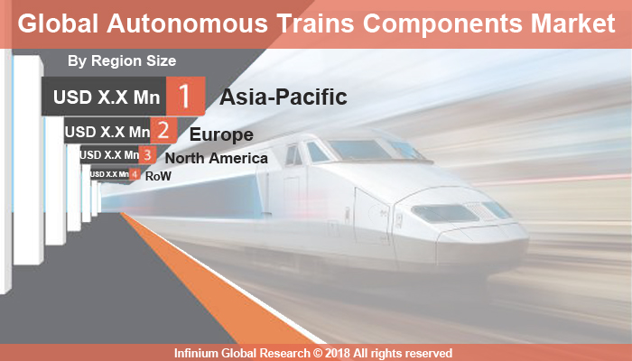 Autonomous Trains Components Market