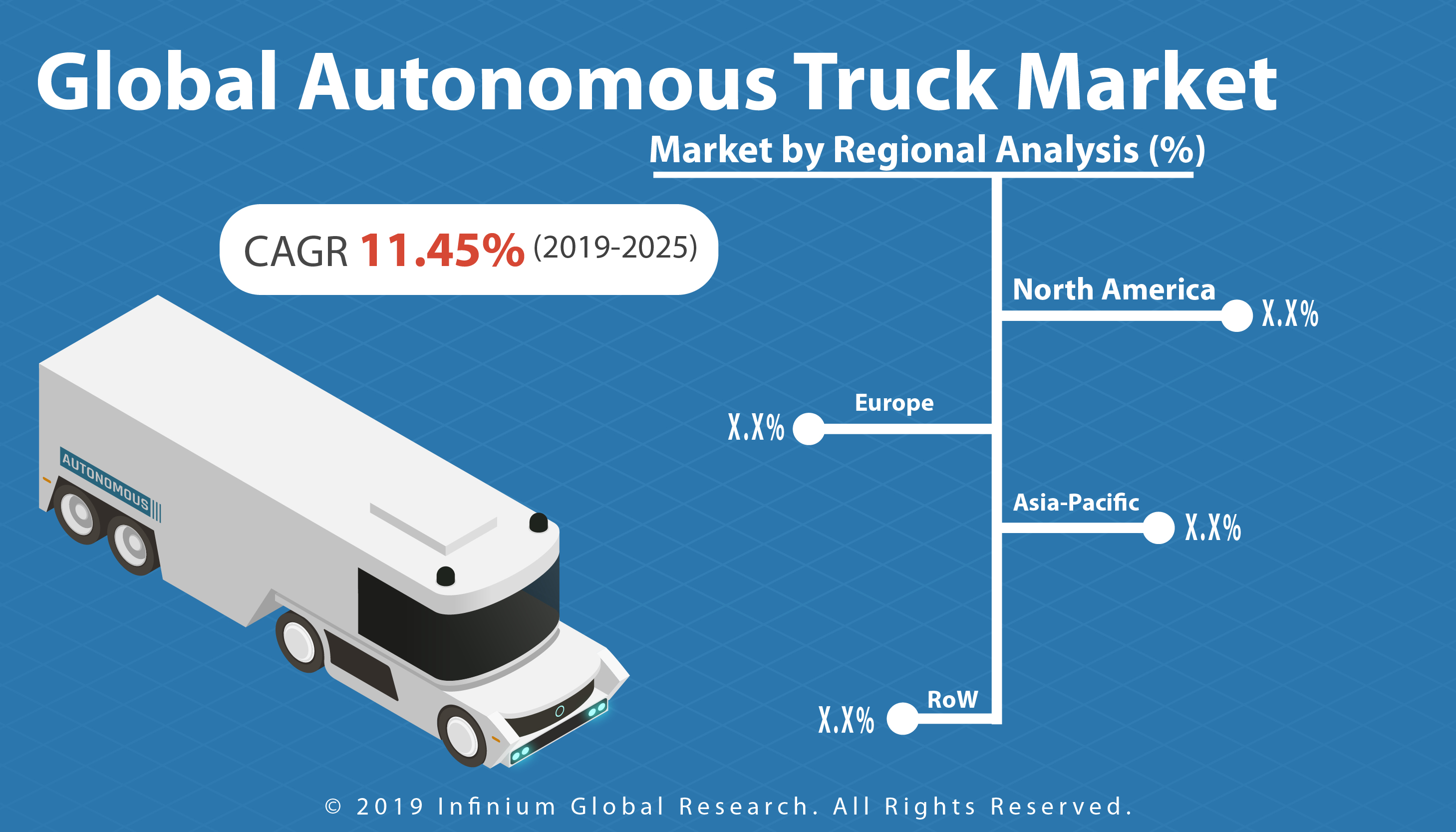 global-autonomous-truck-market