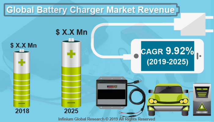 Global Battery Charger Market