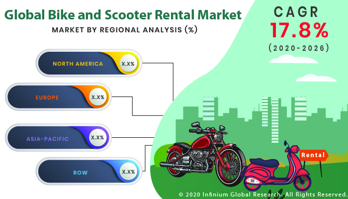 Global Bike and Scooter Rental Market 