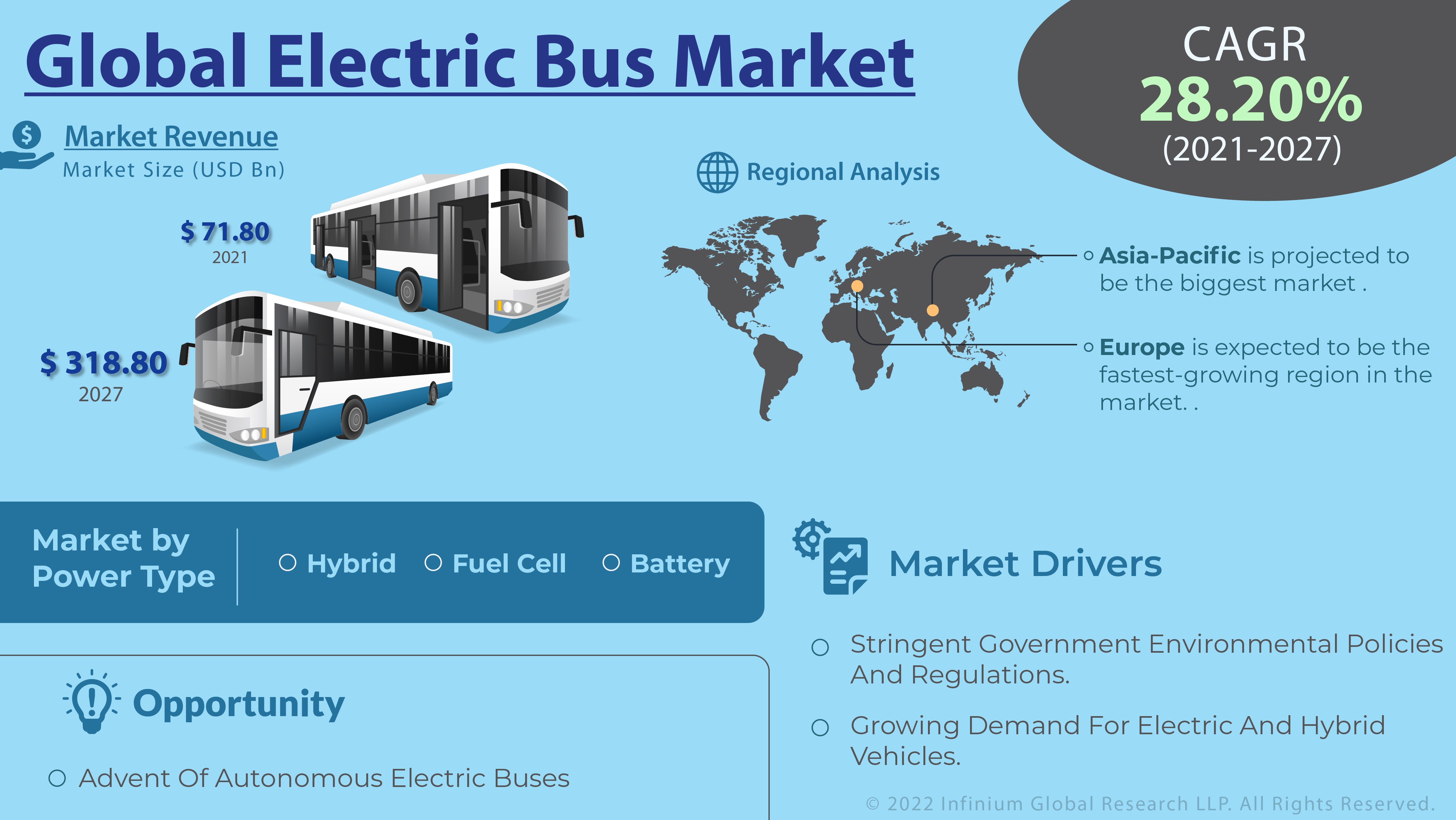 global-electric-bus-market