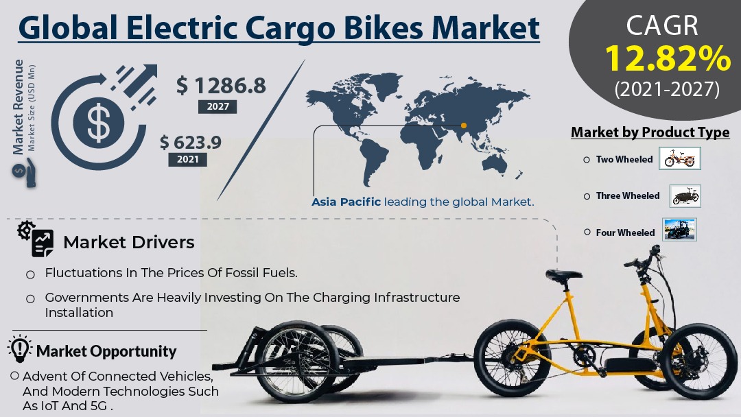 global-electric-cargo-bikes-market