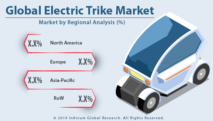Electric Trike Market