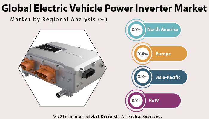 Global Electric Vehicle Power Inverter Market 