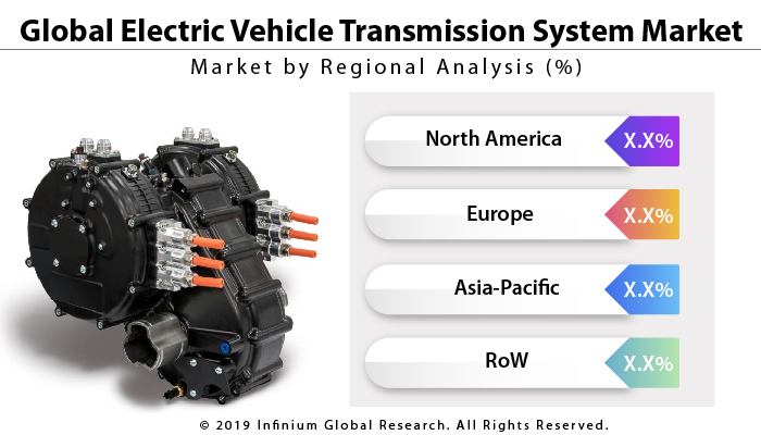 Electric Vehicle Transmission System Market
