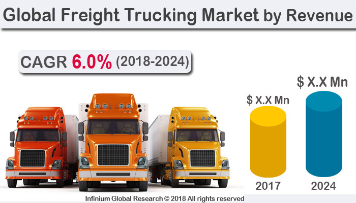 Global Freight Trucking Market