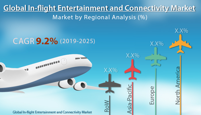 Global In-flight Entertainment and Connectivity Market