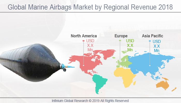 Global Marine Airbags Market 