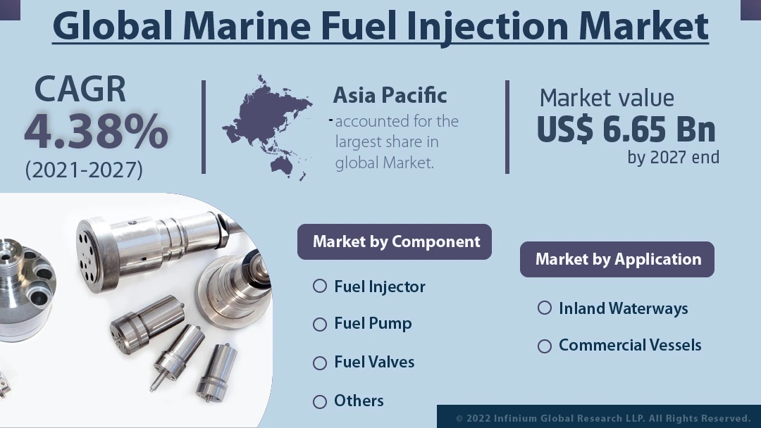 global-marine-fuel-injection-market